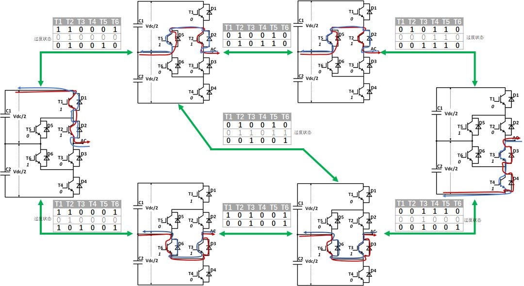 深度 | 两种ANPC拓扑的调制方式以及实际应用探讨